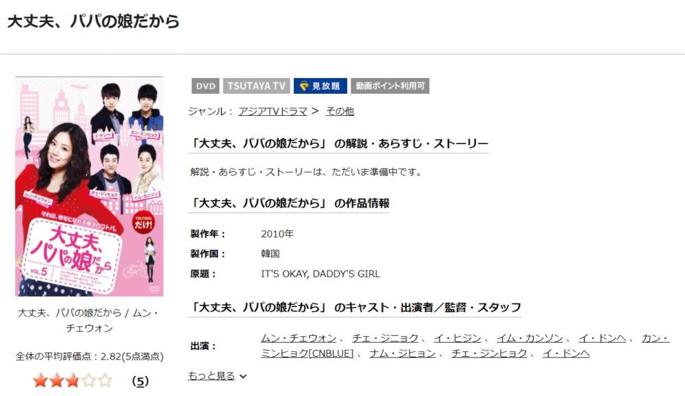 大丈夫、パパの娘だから　韓国ドラマ